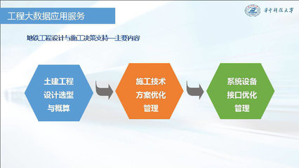 易達科技創(chuàng)新引領(lǐng)全過程自動化技術(shù)，推動造價管理信息化發(fā)展
